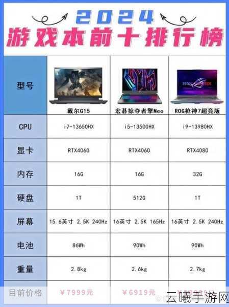绝地求生手游笔记本配置需求及趣味玩法揭秘