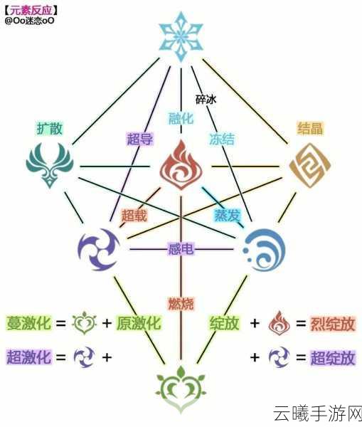 原神元素反应种类全解析及趣味玩法探索