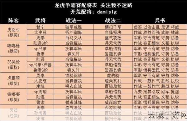 三国志战略版虎卫军阵容组建与战法搭配深度解析