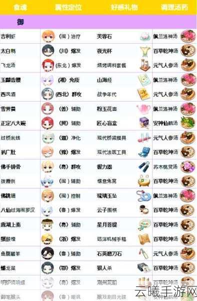 食物语困难1-3食魂掉落全解析,探索美食与战斗的双重乐趣!