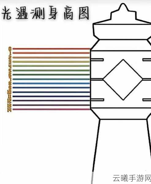 光遇重塑体型极限探索，揭秘最矮身高，解锁趣味玩法新篇章