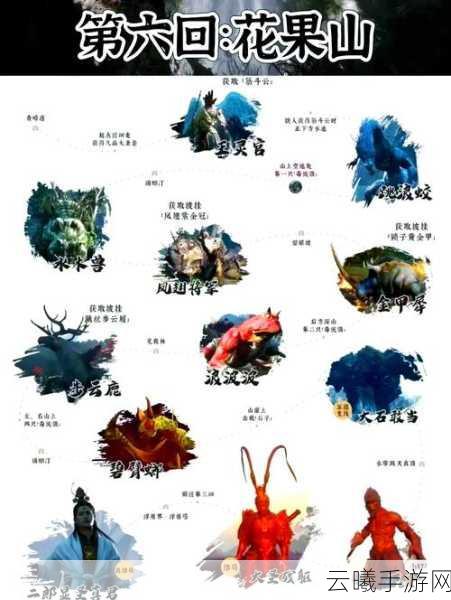 黑神话,悟空手游结局达成攻略——解锁所有结局的秘籍与趣味玩法