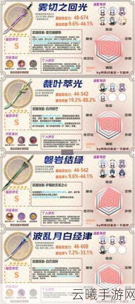 原神柔灯挽歌武器属性详解及适配角色深度分析