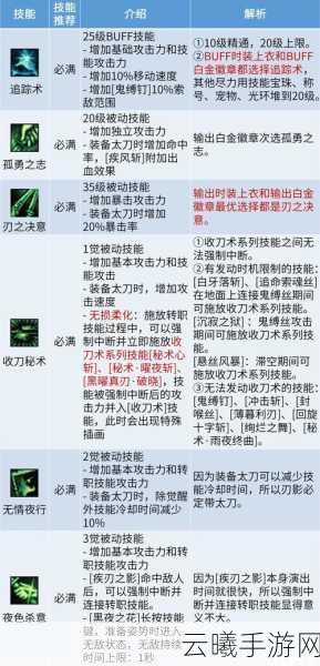 影之刃遗忘之环任务详解及趣味玩法揭秘