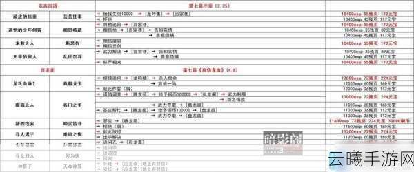 影之刃遗忘之环任务详解及趣味玩法揭秘