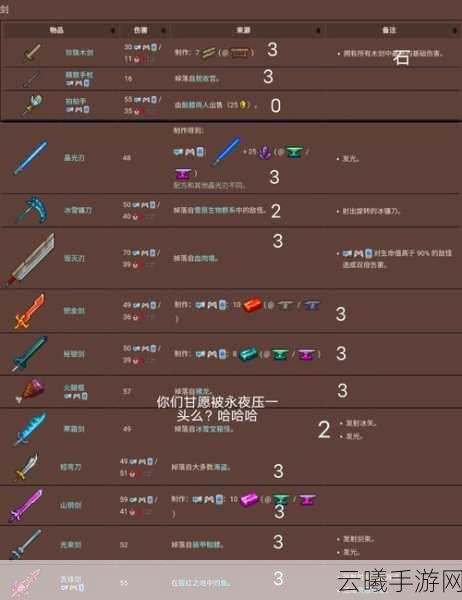 泰拉瑞亚神器获取攻略与战力排行,探索无尽冒险的终极武器!