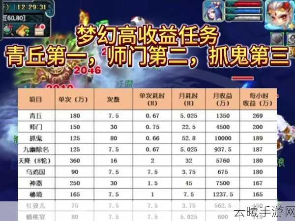 梦幻西游三维版师门任务最大收益攻略，解锁高效收益与趣味玩法