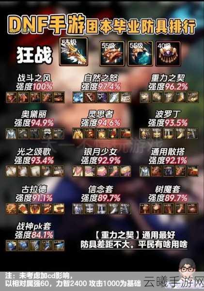 DNF手游新动向,深度解析鬼剑士史诗装备选择攻略,紧跟潮流打造无敌战士