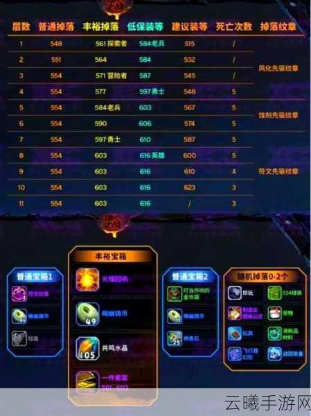 地下城堡3，格雷米德详细通关攻略及趣味玩法揭秘