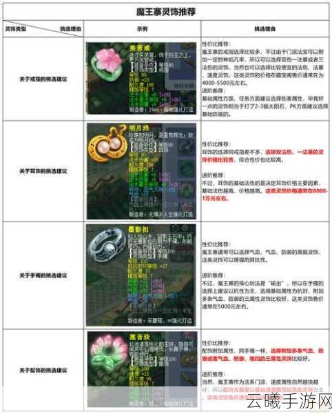 梦幻西游手游魔王寨装备全攻略，打造顶级法系输出！