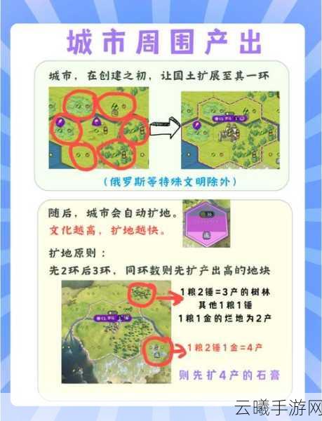 劲爆揭秘！文明6手游兵种快速升级秘籍，一键升级神秘按键大公开！