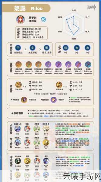 原神妮露天赋材料全解析，打造最强舞娘，探索奇幻之旅！
