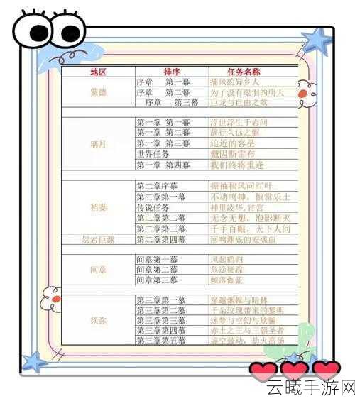 原神纪元任务全攻略，挑战指南揭秘，助你轻松征服冒险之旅