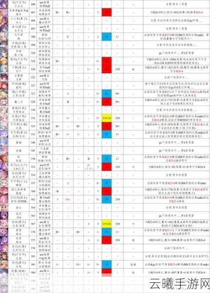 公主连结竞技场伊利亚最强阵容搭配攻略，解锁致胜秘籍