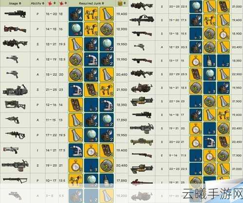 魔女之泉3武器强化全攻略,打造你的专属魔兵神器