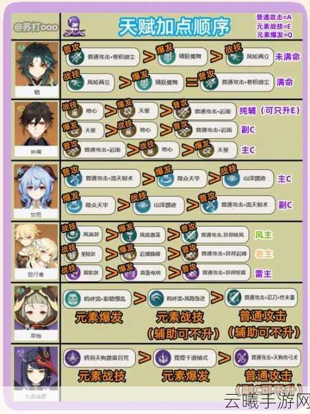 原神手游版多人游戏好友备注全攻略及趣味玩法揭秘