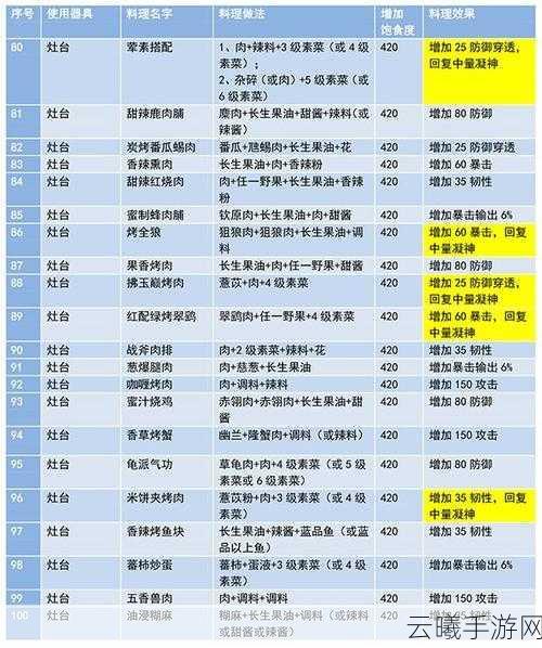 妄想山海手游新食谱揭秘，半月沉江制作方法及趣味玩法大放送