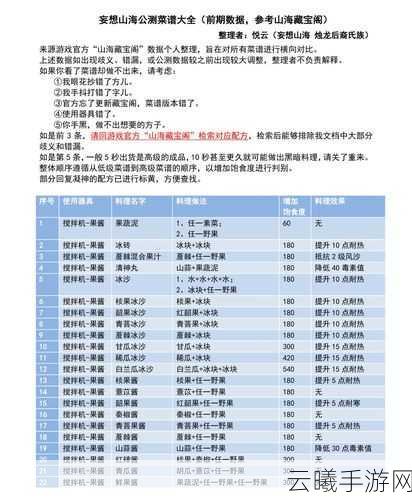 妄想山海手游新食谱揭秘，半月沉江制作方法及趣味玩法大放送