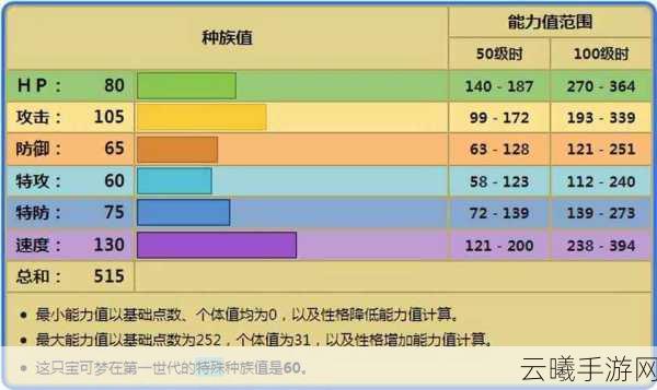 宝可梦大探险化石翼龙食谱配方揭秘及趣味玩法介绍