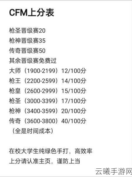 CF手游排位赛技巧揭秘,高效上分方法与趣味玩法大放送