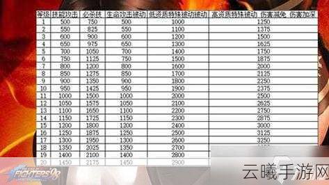 拳皇98终极之战OL后门时代策略格斗家争霸赛全解析,重塑经典,策略格斗新纪元
