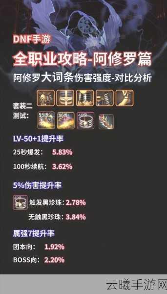DNF阿斯特罗斯装备全面解析,版本更新后属性变化与高效获取攻略