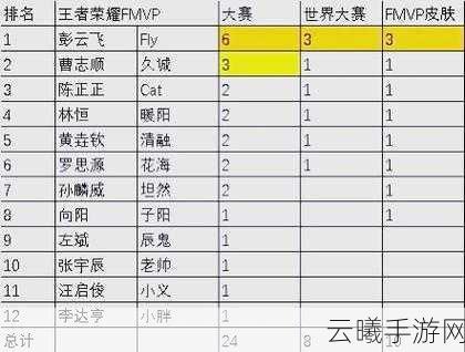 王者荣耀荣誉成长系统全解析，秀出你的王者风范！