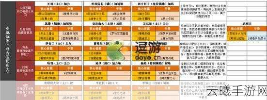 文明与征服新手攻略,最强阵容搭配揭秘,助你快速上手征服世界