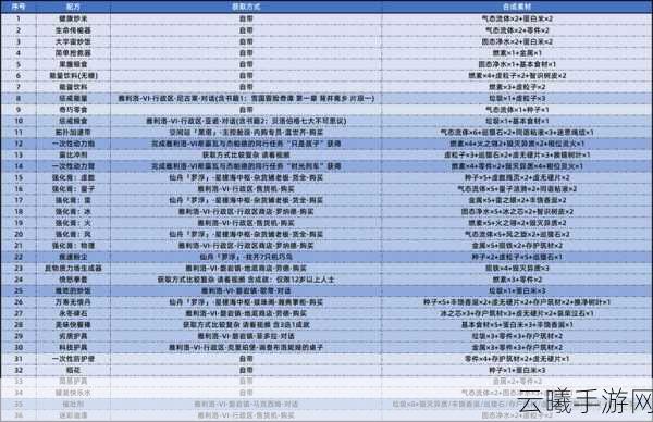 崩坏星穹铁道冬城盾获取全攻略,解锁隐藏财富与趣味玩法
