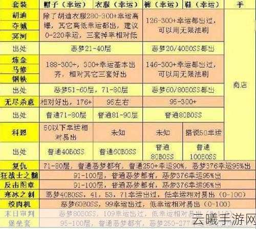 贪婪洞窟2摸金流加点攻略与幸运装备推荐全面深度解析