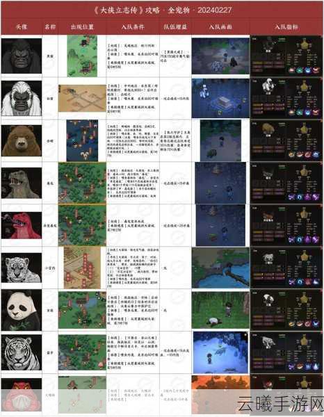 大侠立志传兽语驯兽与装备幻化系统深度攻略及趣味玩法揭秘