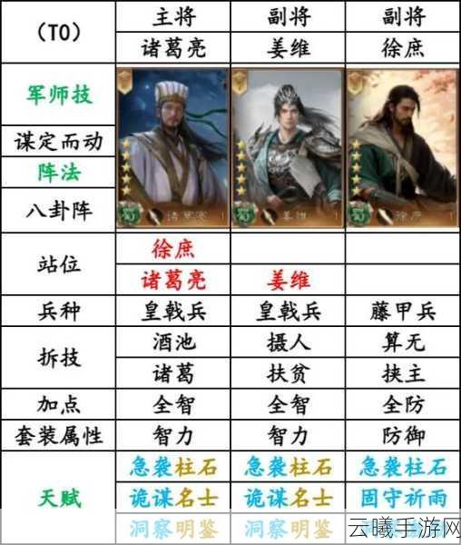 王者荣耀蜀国阵容真无敌？群雄混搭逆袭新风尚！