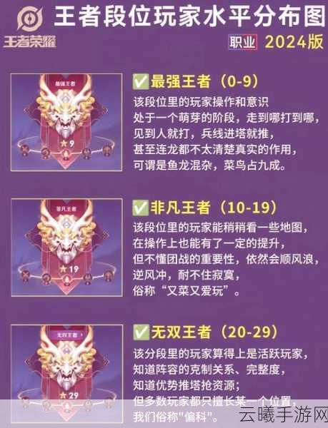 王者荣耀重大更新揭秘，四人排位成历史，全新趣味玩法即将上线！
