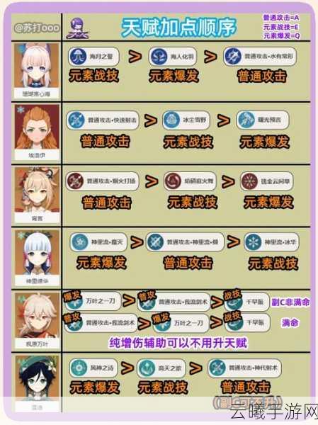 原神初始角色练哪个?全面解析与培养建议,探索奇幻世界的无限可能