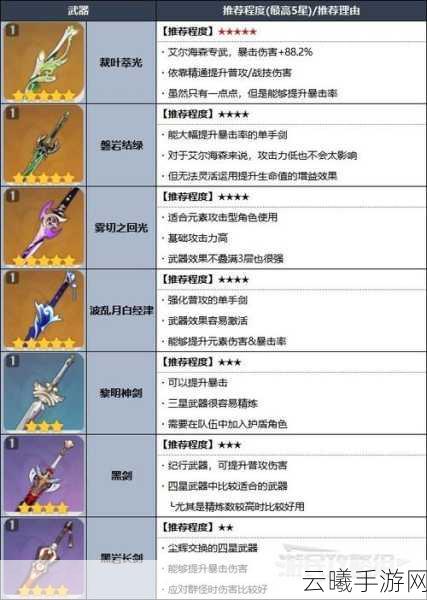 原神艾尔海森圣遗物武器搭配收益深度剖析及趣味玩法揭秘