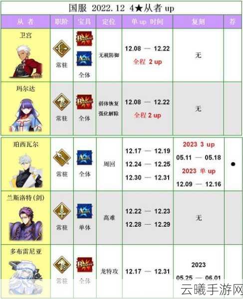 命运-冠位指定FGO陈宫技能升级全攻略及趣味玩法揭秘