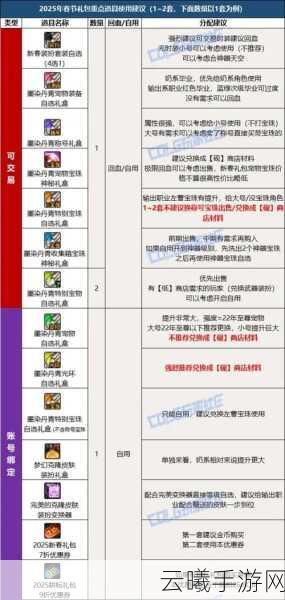 地下城与勇士M，春节宠物封装全攻略及趣味玩法大揭秘