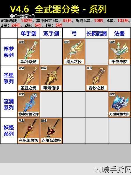 原神公义之酬报大揭秘，传奇武器图鉴与独特魅力深度解析