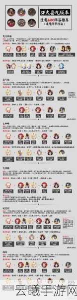 阴阳师极乐舞宴玩法攻略大全，解锁式神新姿态，共舞幽冥幻境