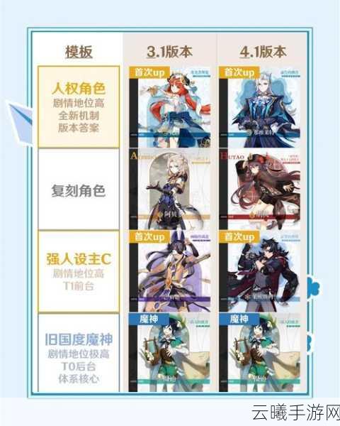原神刻晴限定卡池何时开启？玩法与卡池分析揭秘