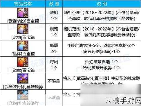 DNF手游神器装扮属性调整箱获取攻略及趣味玩法揭秘