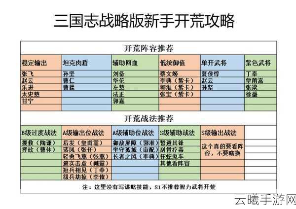 三国志战略版孙坚与曹仁谁更胜一筹？深度解析及趣味玩法揭秘