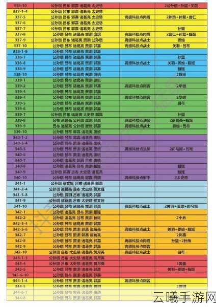 咸鱼之王黄铜9塔10层通关秘籍，策略与趣味并存！
