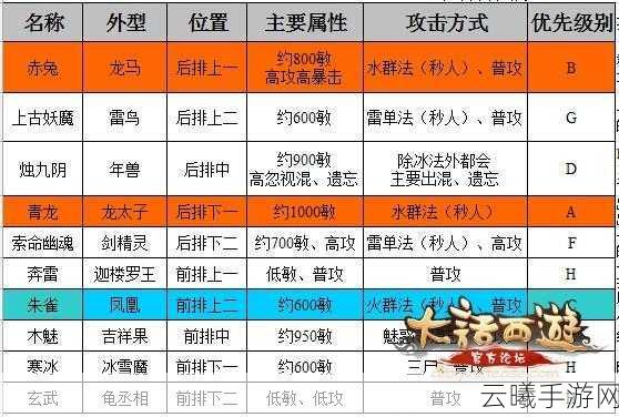 大话西游手游做天任务玩法技巧及通关奖励全攻略，解锁趣味新挑战！