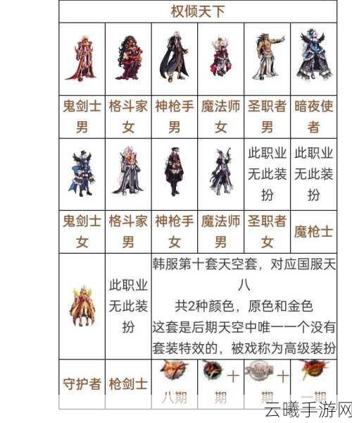 地下城与勇士手游，揭秘天空套的合成之道与趣味玩法