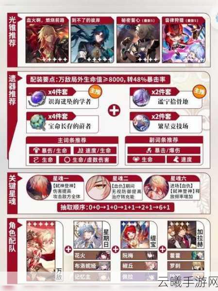 崩坏星穹铁道饮月君详细配队攻略，打造无敌阵容的秘诀！