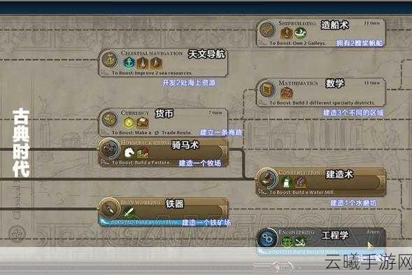 文明6手游版市政树选择策略全解析，打造你的帝国传奇