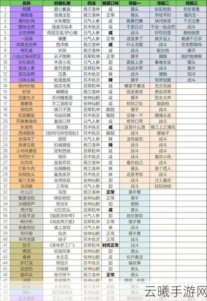 食物语青白玉膳具搭配攻略，打造高伤回血战斗新体验