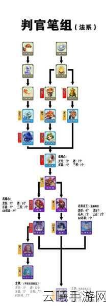 梦幻西游手游变化之术全攻略，赤炎变化之术学习指南及趣味玩法揭秘