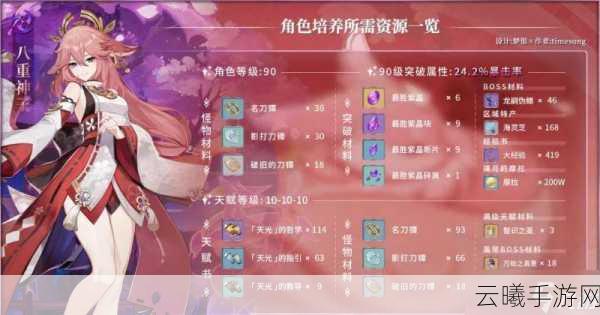 原神八重神子突破材料全解析及趣味玩法探索
